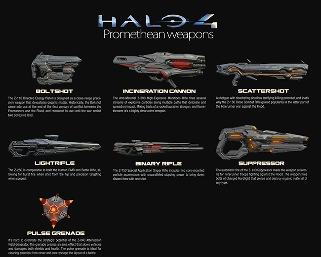 Weapons used by the Prometheans